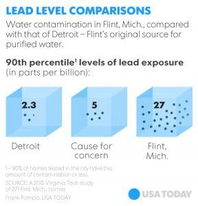 011916-flint-mich-lead2