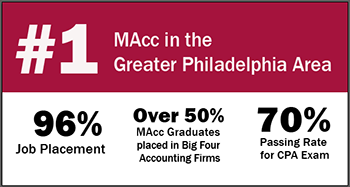 MAcc Stats